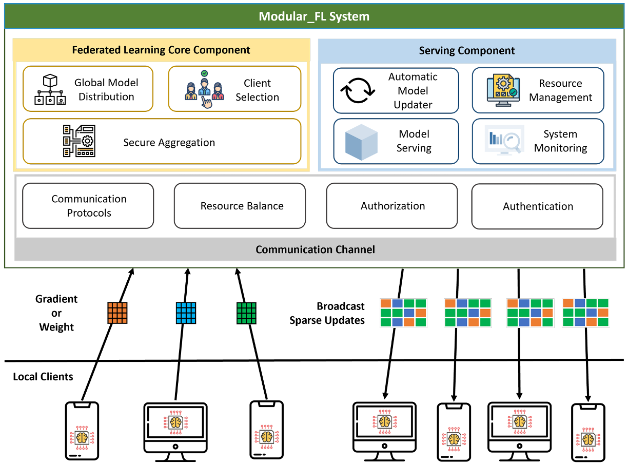 Open problems in medical federated learning